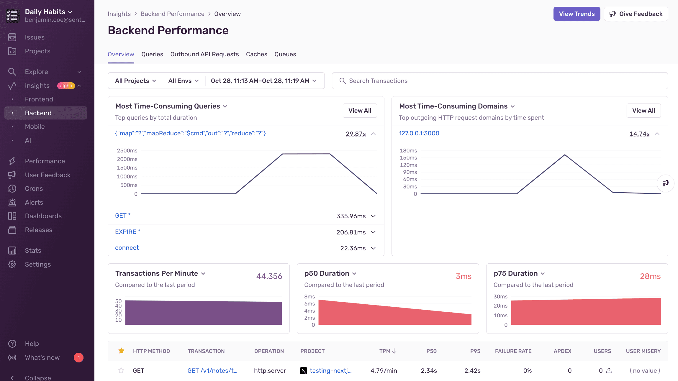 Insights Overview Page